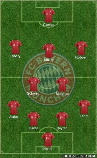 FC Bayern München Formation 2013