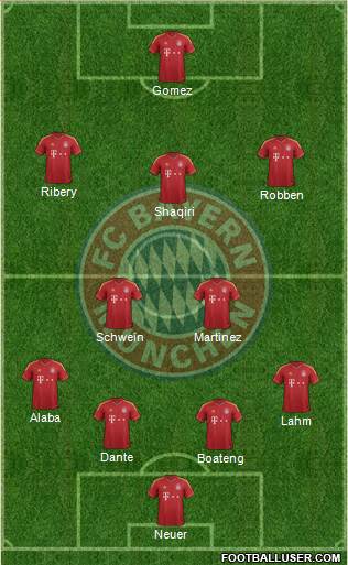 FC Bayern München Formation 2013