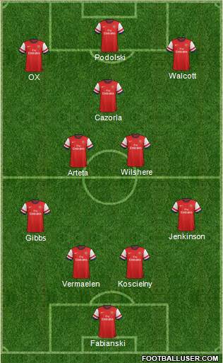 Arsenal Formation 2013