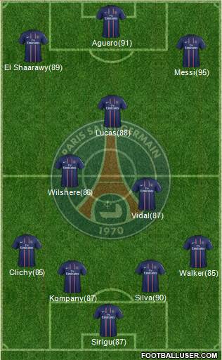 Paris Saint-Germain Formation 2013
