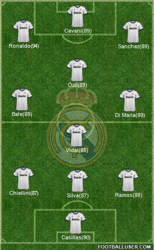 Real Madrid C.F. Formation 2013