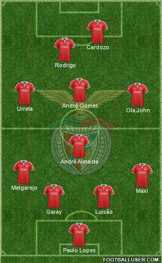 Sport Lisboa e Benfica - SAD Formation 2013