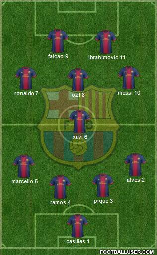 F.C. Barcelona Formation 2013