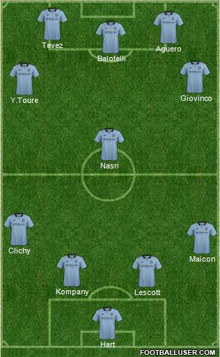 Manchester City Formation 2013
