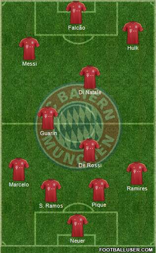 FC Bayern München Formation 2013
