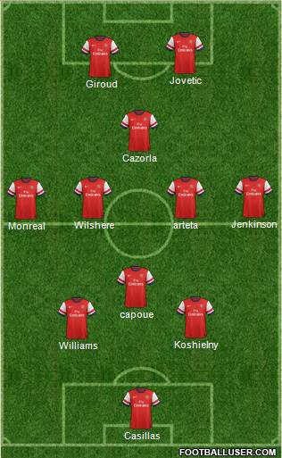 Arsenal Formation 2013