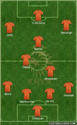 Holland Formation 2013