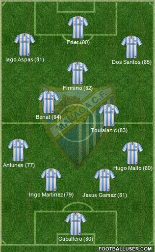 Málaga C.F., S.A.D. Formation 2013