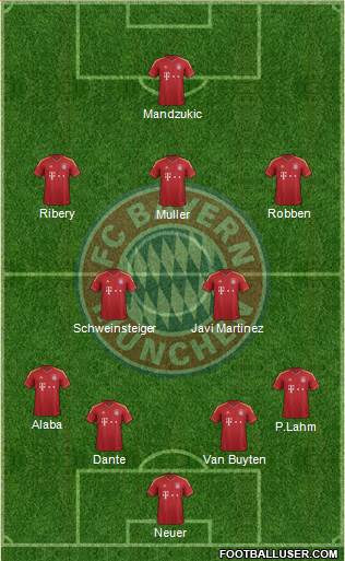FC Bayern München Formation 2013