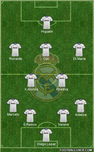 Real Madrid C.F. Formation 2013