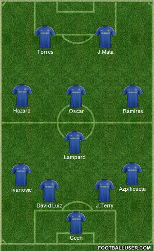 Chelsea Formation 2013