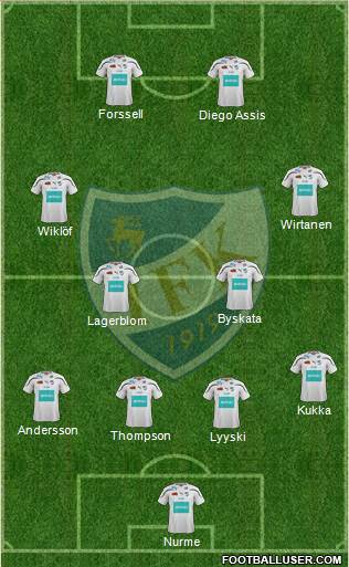 IFK Mariehamn Formation 2013