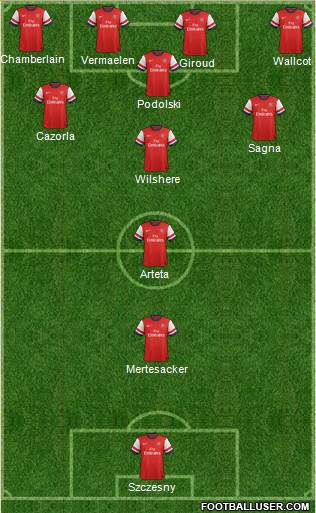 Arsenal Formation 2013
