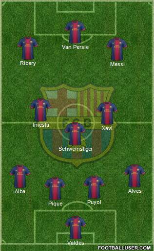 F.C. Barcelona Formation 2013