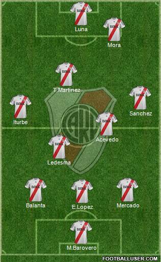 River Plate Formation 2013