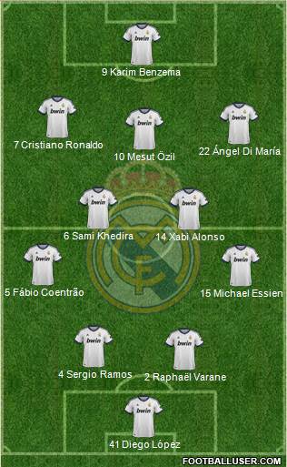 Real Madrid C.F. Formation 2013
