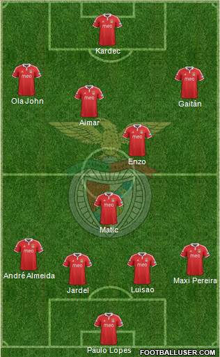 Sport Lisboa e Benfica - SAD Formation 2013