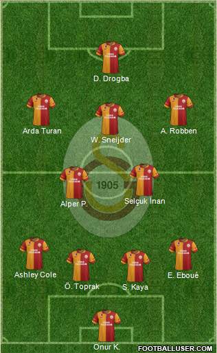 Galatasaray SK Formation 2013