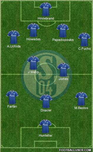 FC Schalke 04 Formation 2013