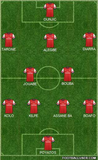 Arsenal Formation 2013