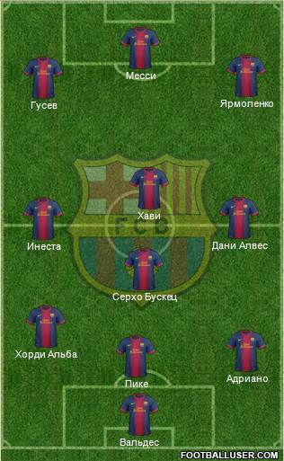F.C. Barcelona Formation 2013