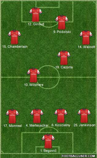 Arsenal Formation 2013
