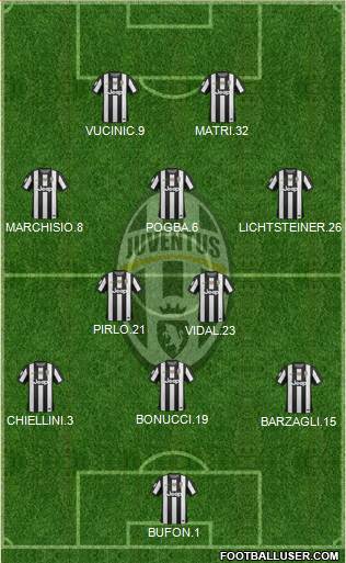 Juventus Formation 2013