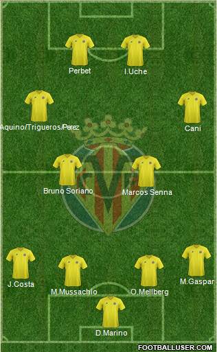 Villarreal C.F., S.A.D. Formation 2013