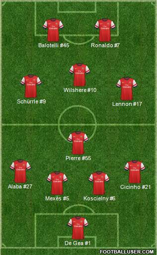 Arsenal Formation 2013