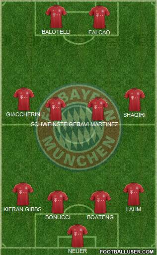 FC Bayern München Formation 2013
