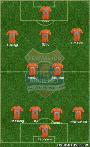 Termalica Bruk-Bet Nieciecza Formation 2013