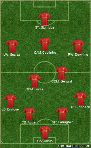 Liverpool Formation 2013