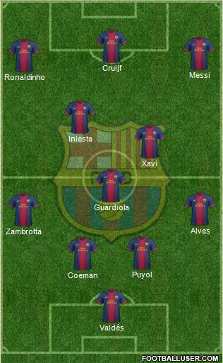 F.C. Barcelona Formation 2013