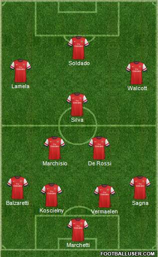 Arsenal Formation 2013