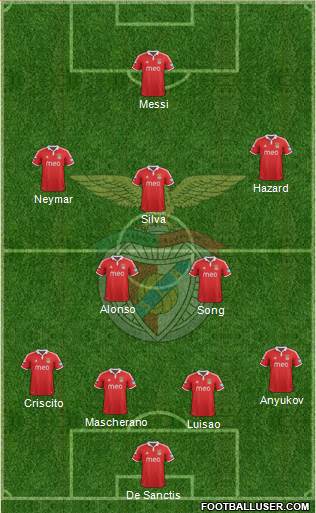 Sport Lisboa e Benfica - SAD Formation 2013