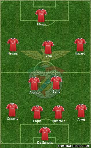 Sport Lisboa e Benfica - SAD Formation 2013