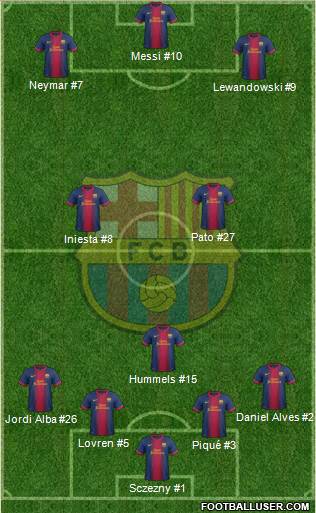 F.C. Barcelona Formation 2013