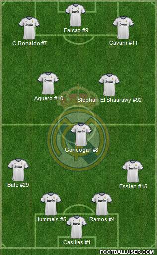 Real Madrid C.F. Formation 2013