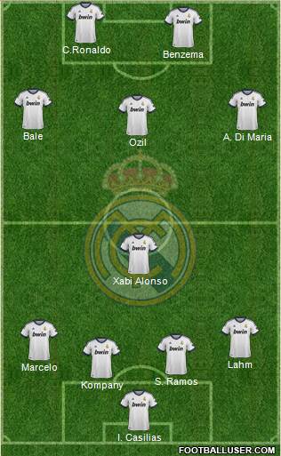 Real Madrid C.F. Formation 2013