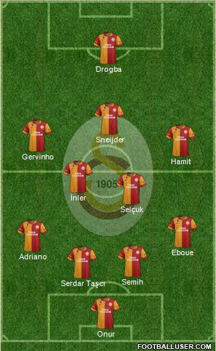 Galatasaray SK Formation 2013