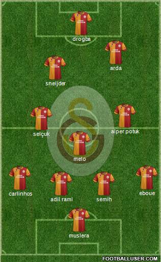 Galatasaray SK Formation 2013