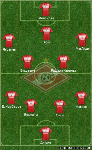 Spartak Moscow Formation 2013