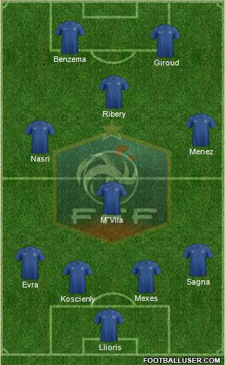 France Formation 2013