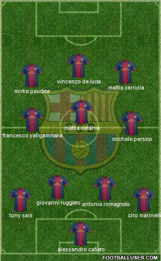 F.C. Barcelona Formation 2013