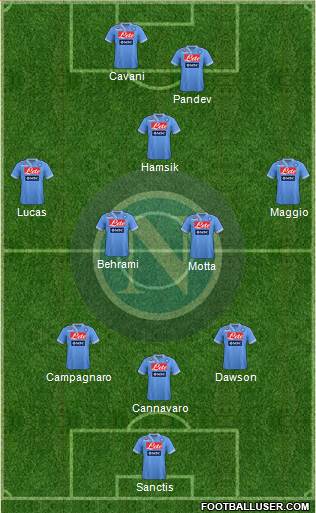 Napoli Formation 2013