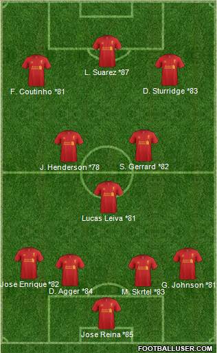 Liverpool Formation 2013