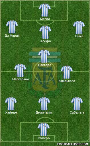 Argentina Formation 2013