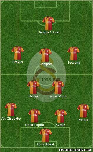 Galatasaray SK Formation 2013