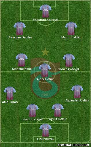 Trabzonspor Formation 2013