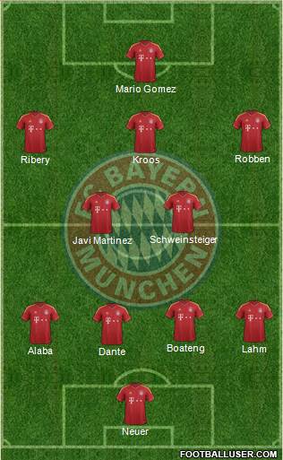 FC Bayern München Formation 2013